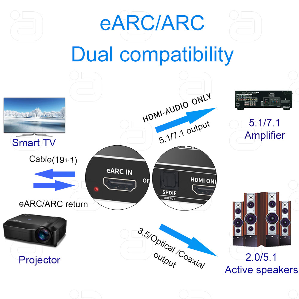 EARC オーディオエクストラクター 192Khz DAC  - Optical Audio Hdmi Earc Extractor のレビューと価格