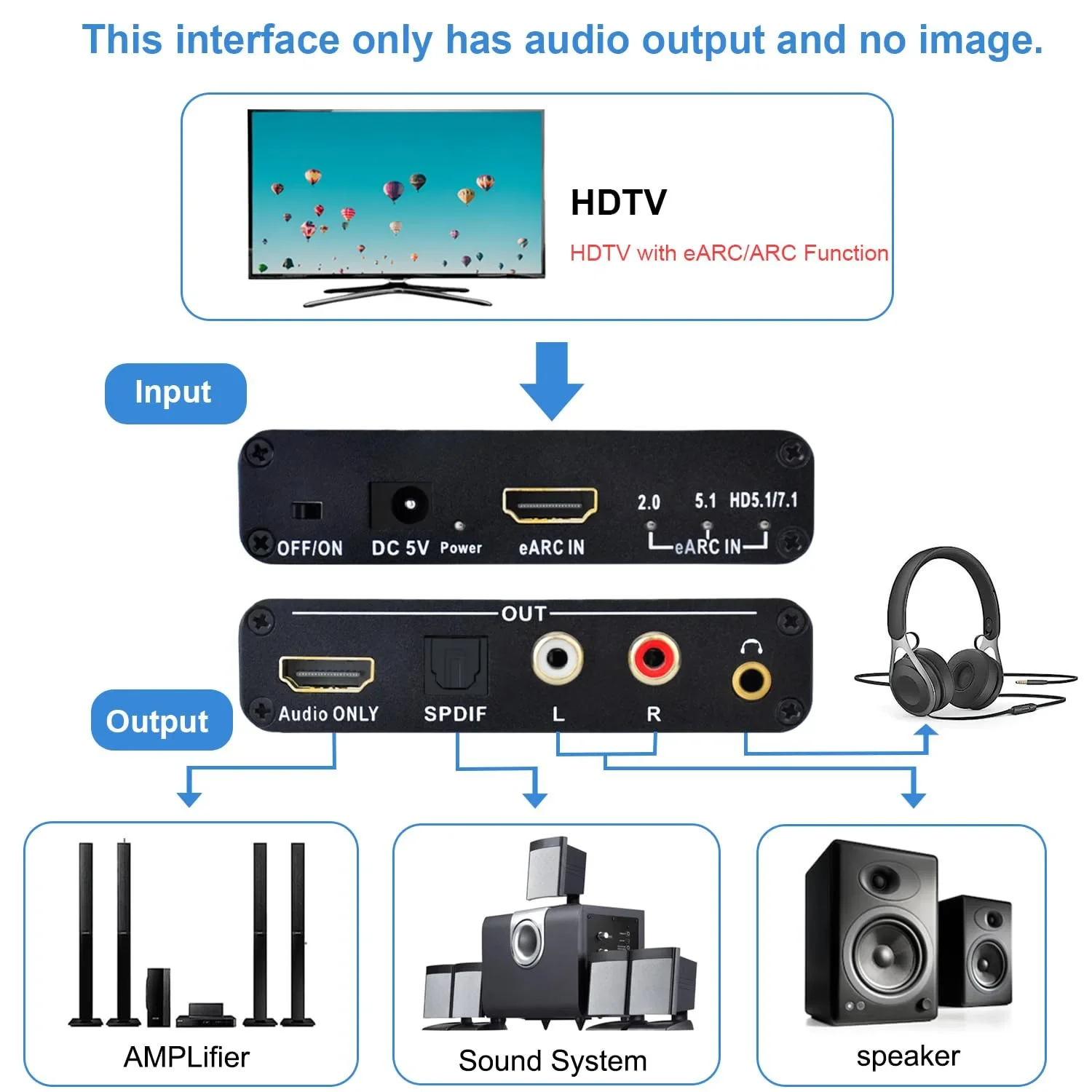 192kHz HDMI ARC対応 RCAオーディオ抽出コン - Optical Audio Hdmi Earc Extractor のレビューと価格