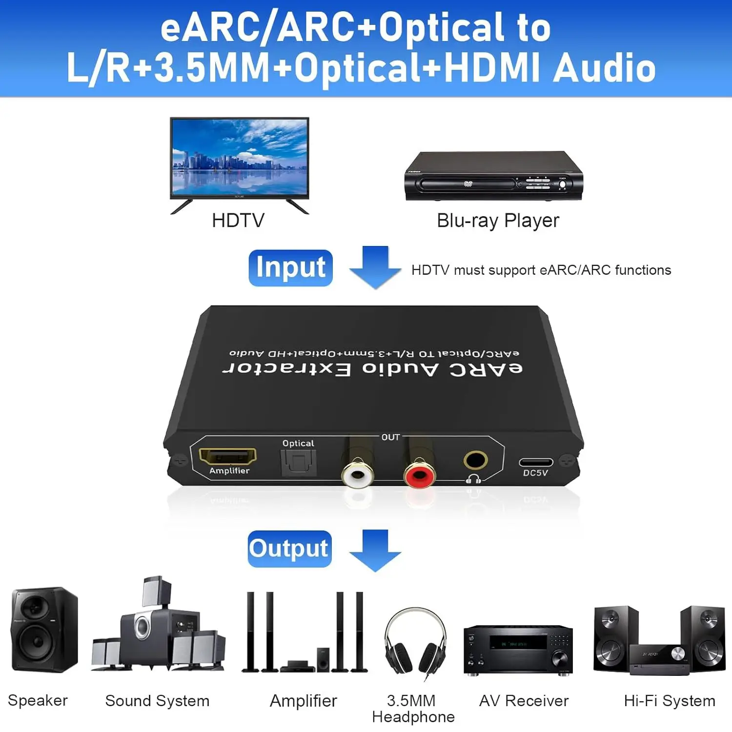 192kHz対応 EARCオーディオ抽出器、テレビ用EARC - Optical Audio Hdmi Earc Extractor のレビューと価格