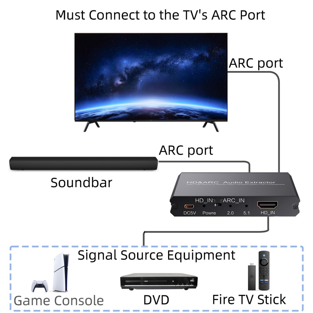 ARCオーディオ抽出デコーダー 4K 60HZ HDMIサウ - Optical Audio Hdmi Earc Extractor のレビューと価格